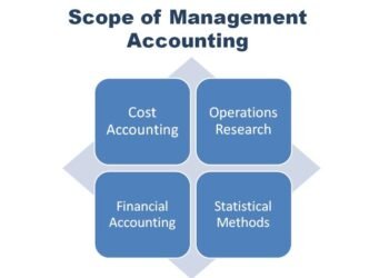 Scope of Accounting