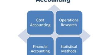 Scope of Accounting