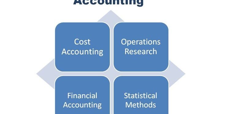 Scope of Accounting