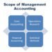 Scope of Accounting