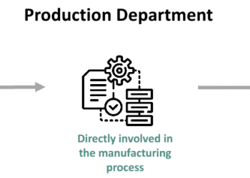 Production Department