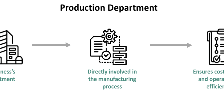 Production Department
